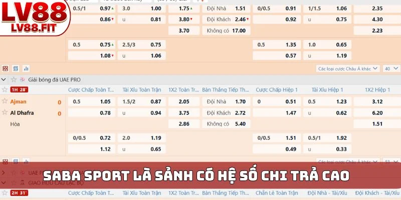 Saba sport là sảnh có hệ số chi trả cao